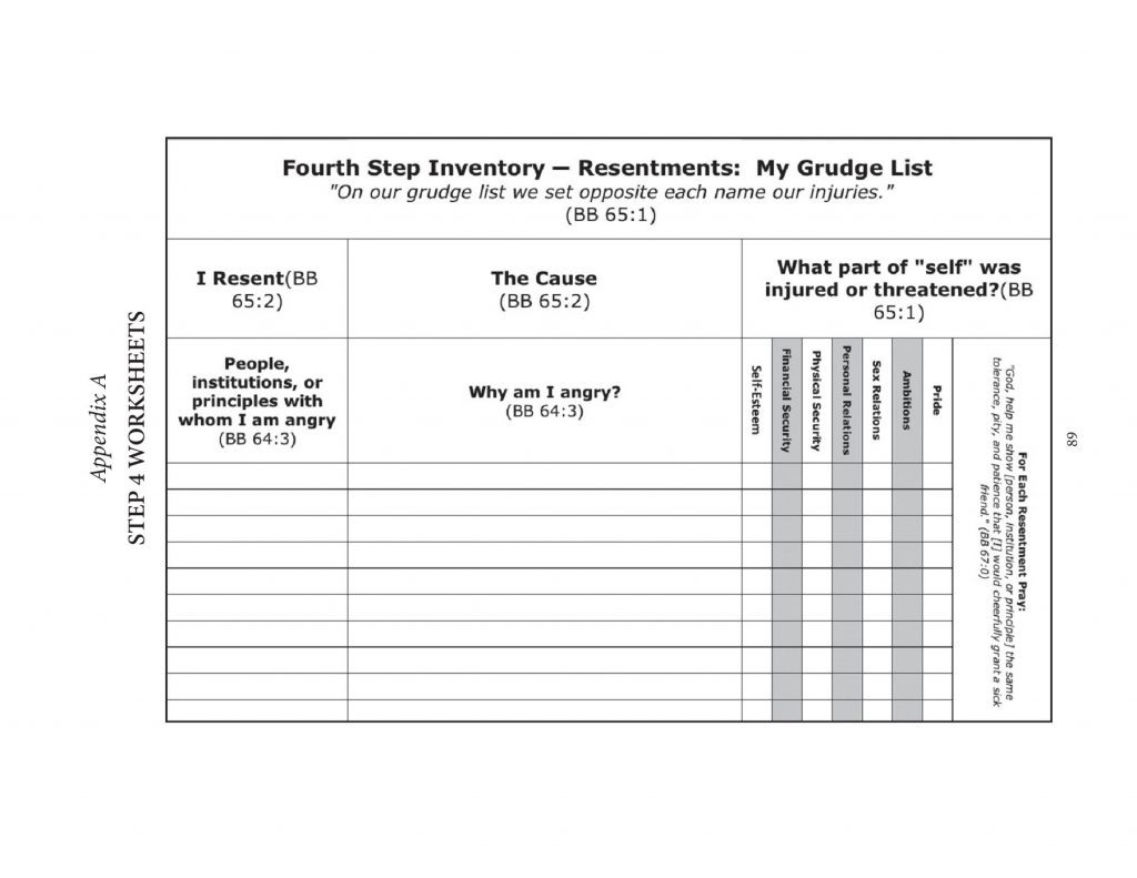 Aa 4Th Step Worksheet Joe And Charlie Db excel