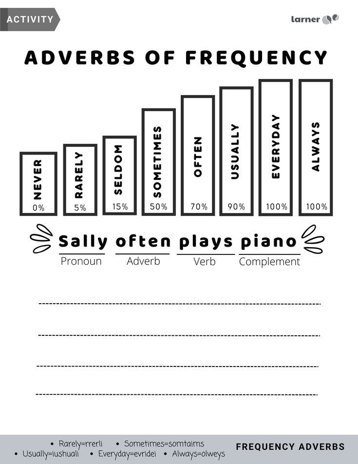 Adverb Of Frequency Worksheet Printable Grammar Worksheett