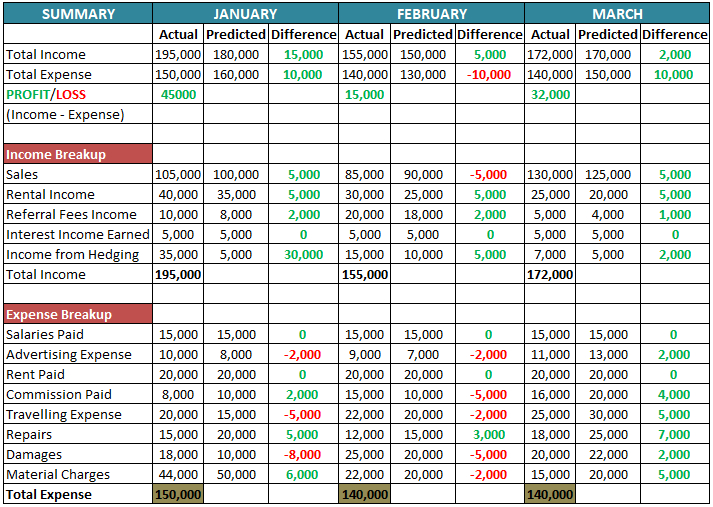 Business Budget Template Free Download Ods Excel Pdf Csv With 