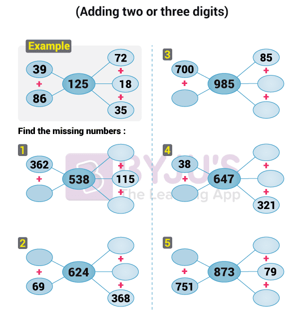 CBSE Class 4 Maths Worksheets Worksheets Library