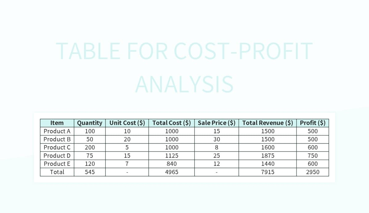 Free Cost Profit Analysis Templates For Google Sheets And Microsoft 