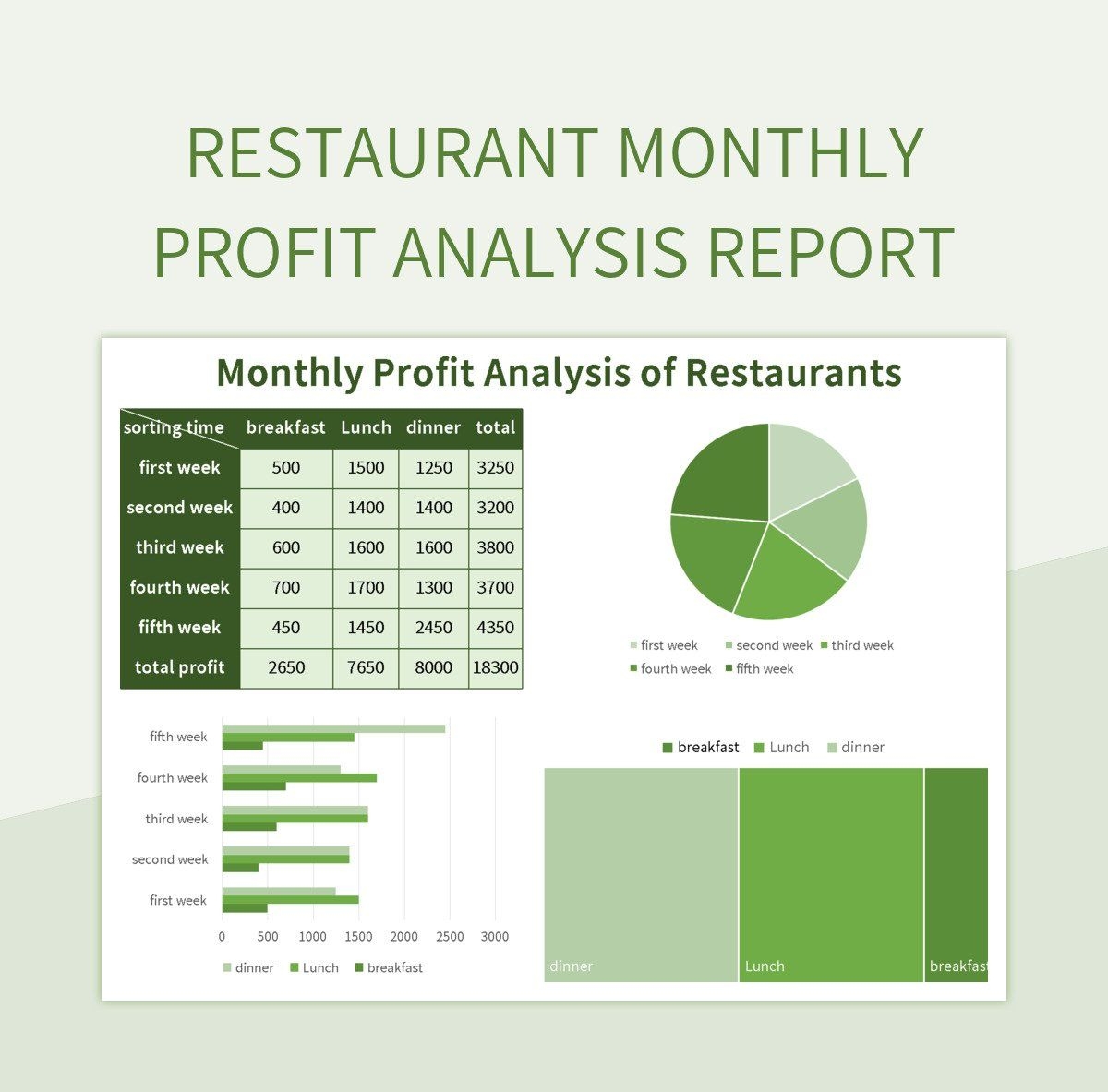 Free Monthly Profit Analysis Templates For Google Sheets And Microsoft 