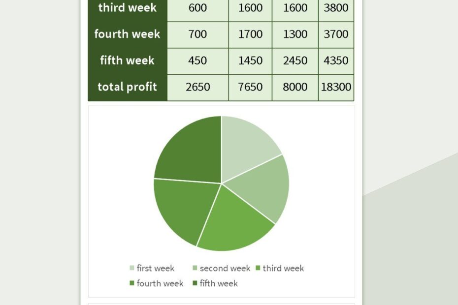 Free Monthly Profit Analysis Templates For Google Sheets And Microsoft