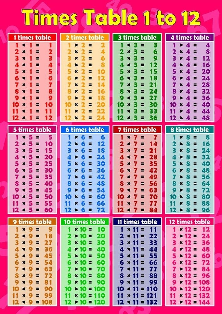 Free Printable 10 Times Tables Worksheets