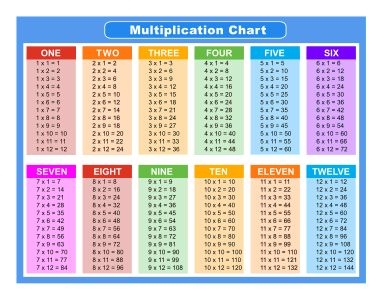 Free Printable Multiplication Charts PDF Times Tables DIY Projects 