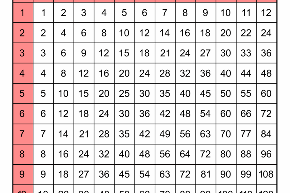 Free Printable Times Table Sheet Printable Worksheets