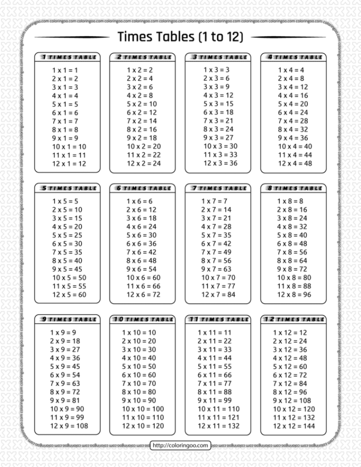 Free Printable Times Tables Pdf Worksheet 1 To 12 Multiplication 