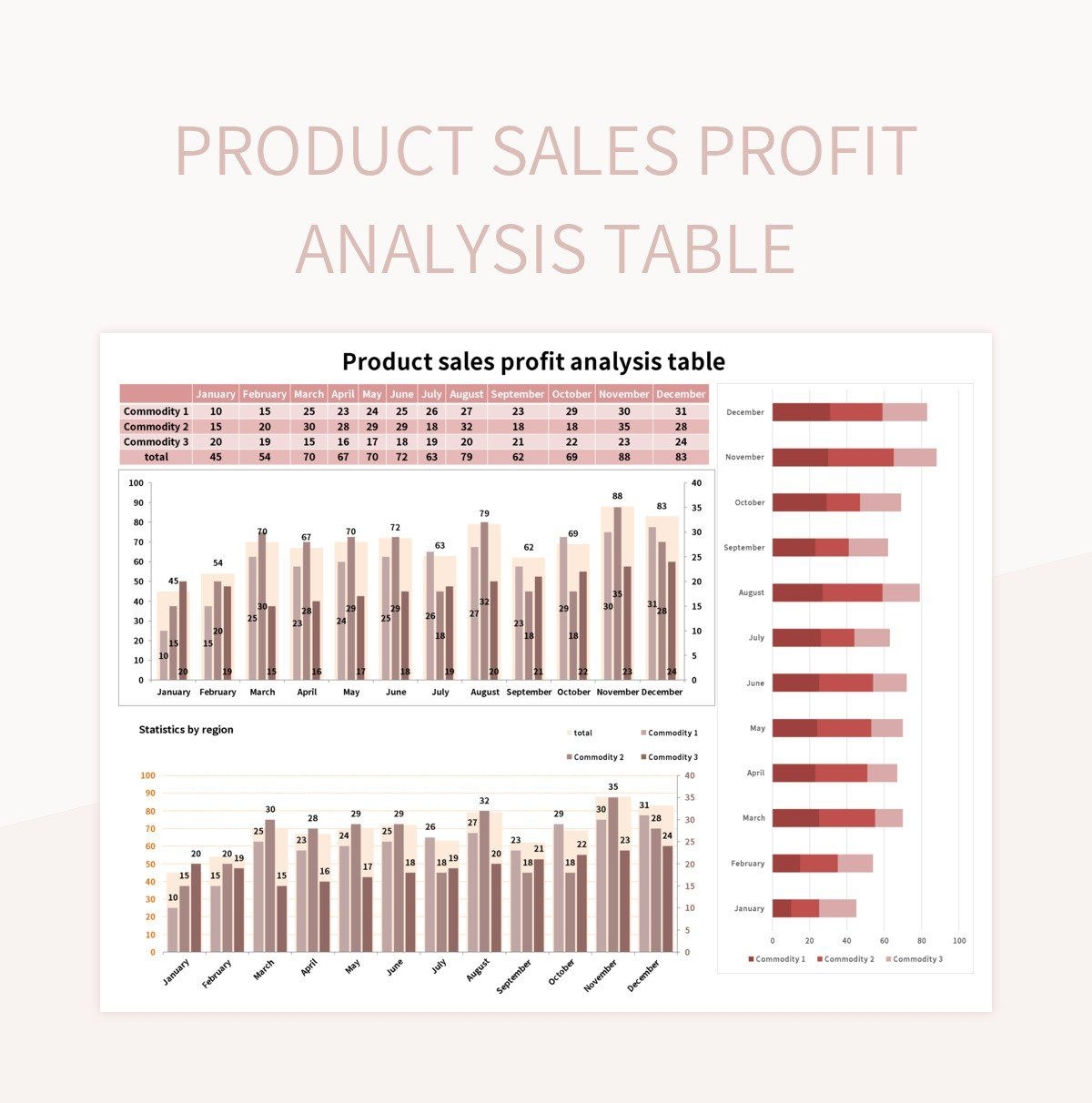 Free Sales Profit Analysis Table Templates For Google Sheets And 