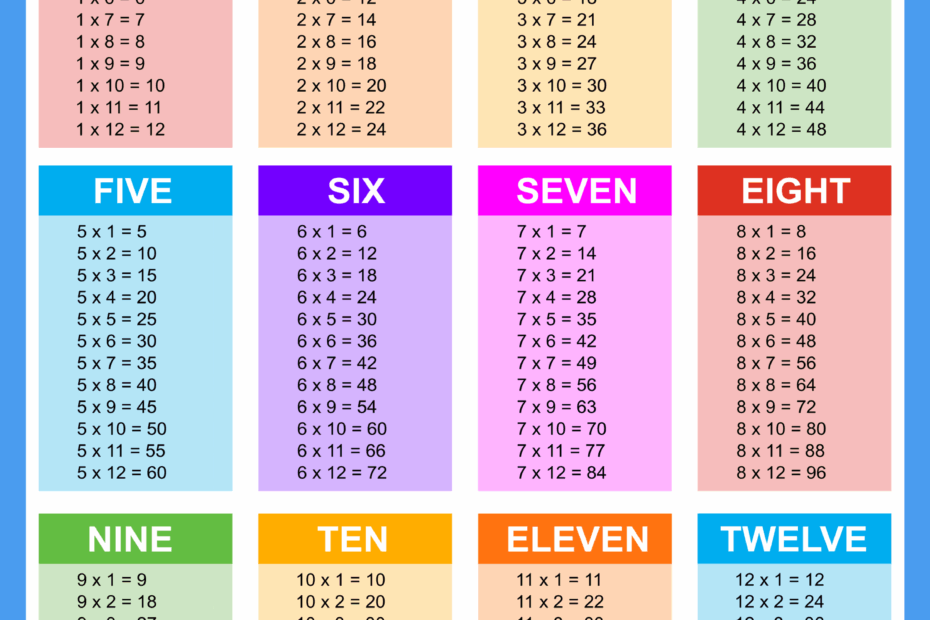 Multiplication Charts PDF Free Printable Times Tables DIY