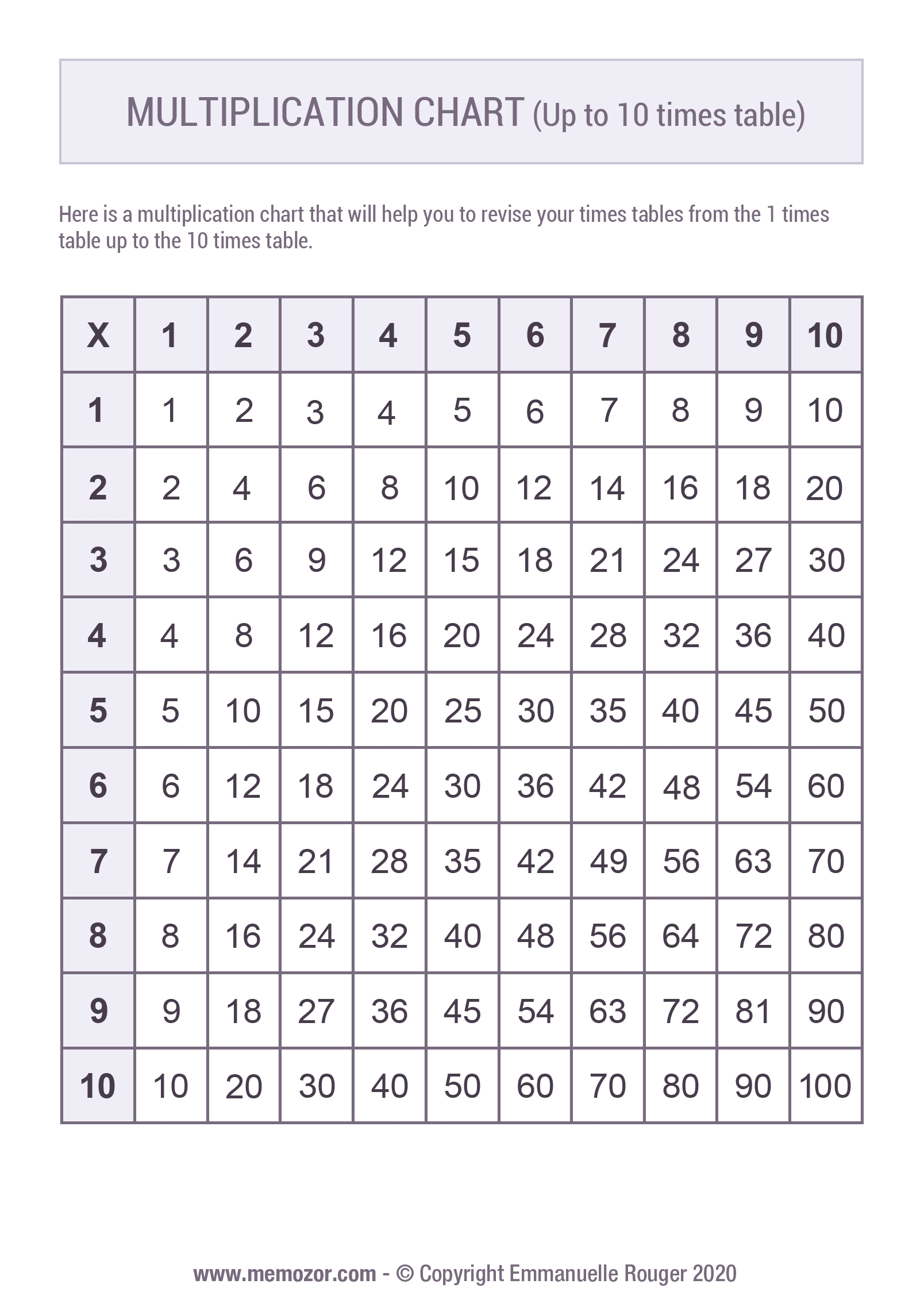 Multiplication Table 1 10 Worksheet Pdf Frameimage