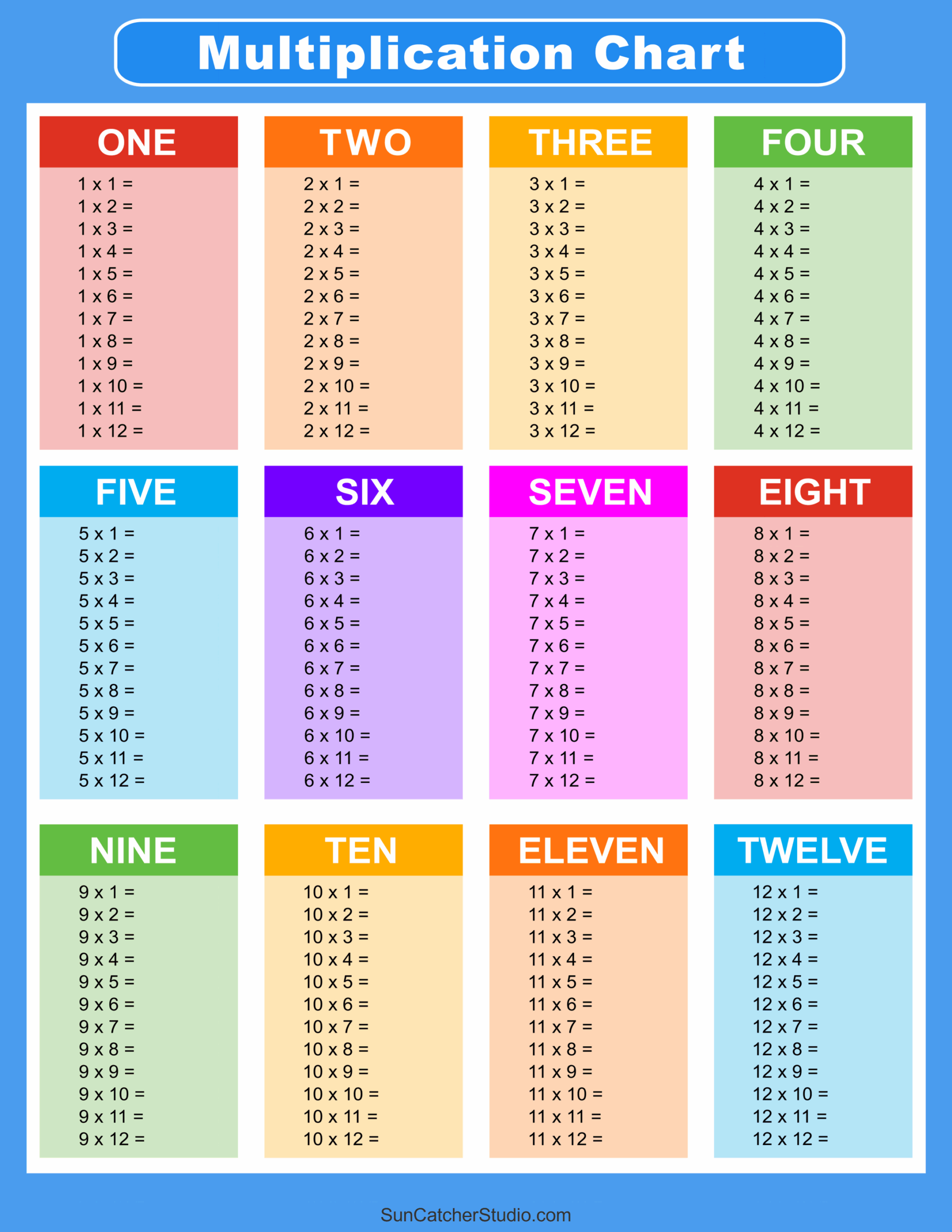 Multiplication Table 1 To 12 Multiplication Facts Sheet 