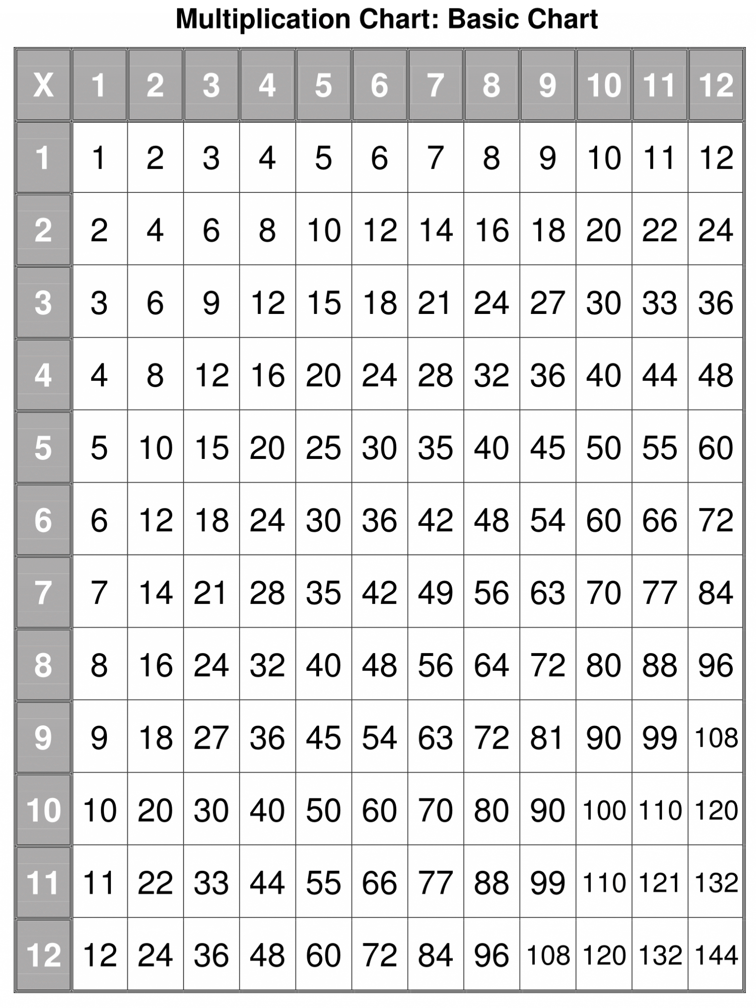 Multiplication Table Free Printable Worksheets Click Here For A 