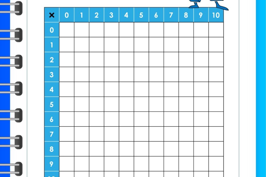 Multiplication Table Worksheets For Kids Of All Grades PDFs