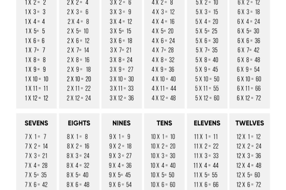 Multiplication Table Worksheets Printable Printable Worksheets