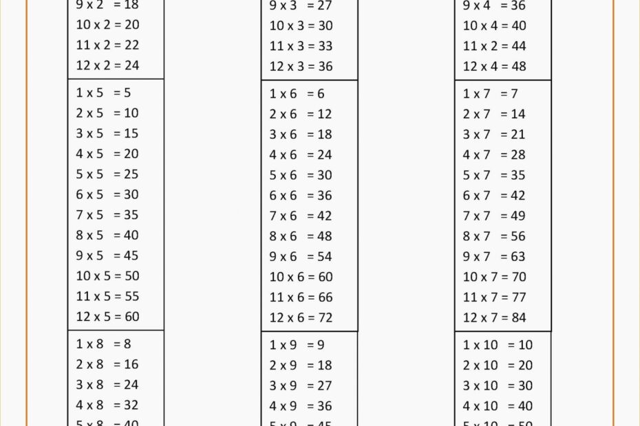 Multiplication Tables 1 12 Printable Worksheets Pdf Printable Worksheets