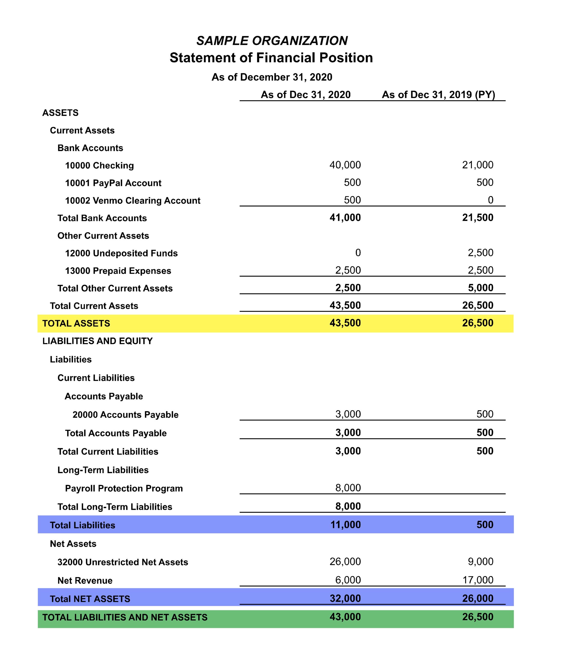 Non Profit Expense Report Template Thaiisse