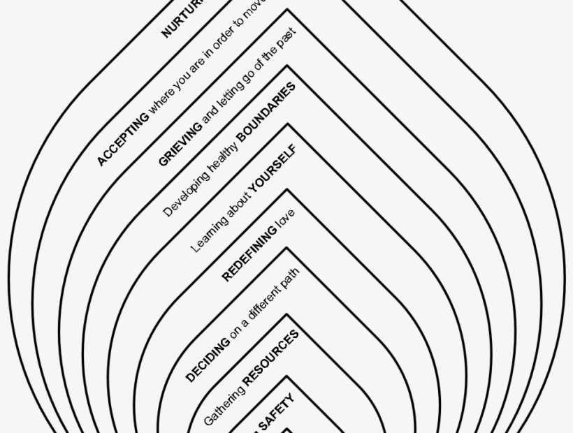 Pin On Art Group Worksheets Library