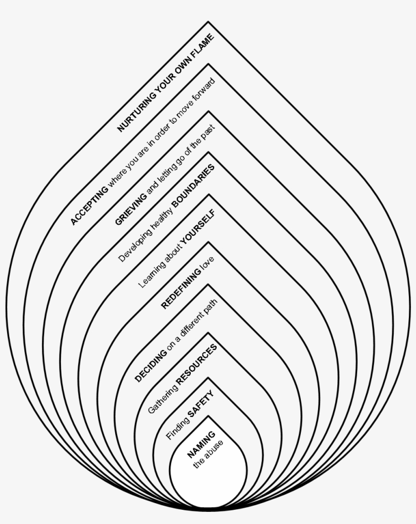 Pin On Art Group Worksheets Library