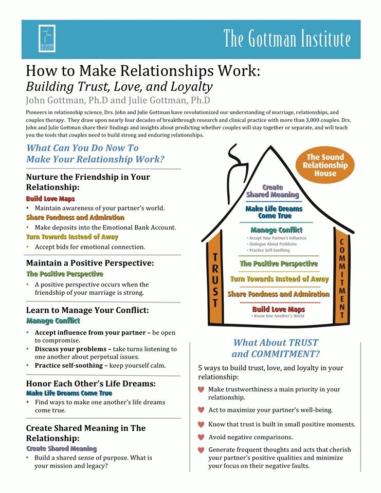 Printable Couples Communication Worksheets Dev onallcylinders