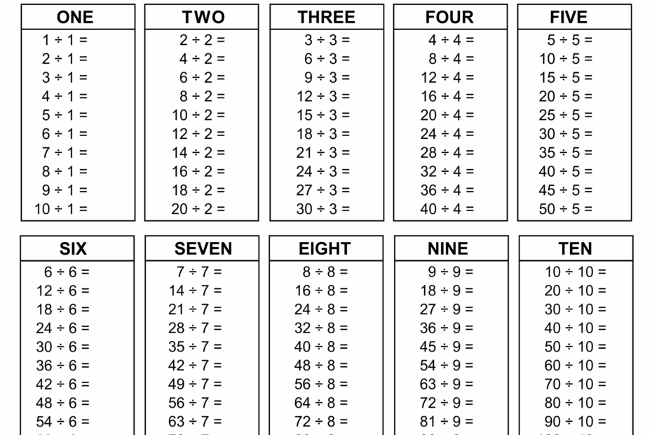 Printable Division Worksheets For Teachers MATH ZONE FOR KIDS
