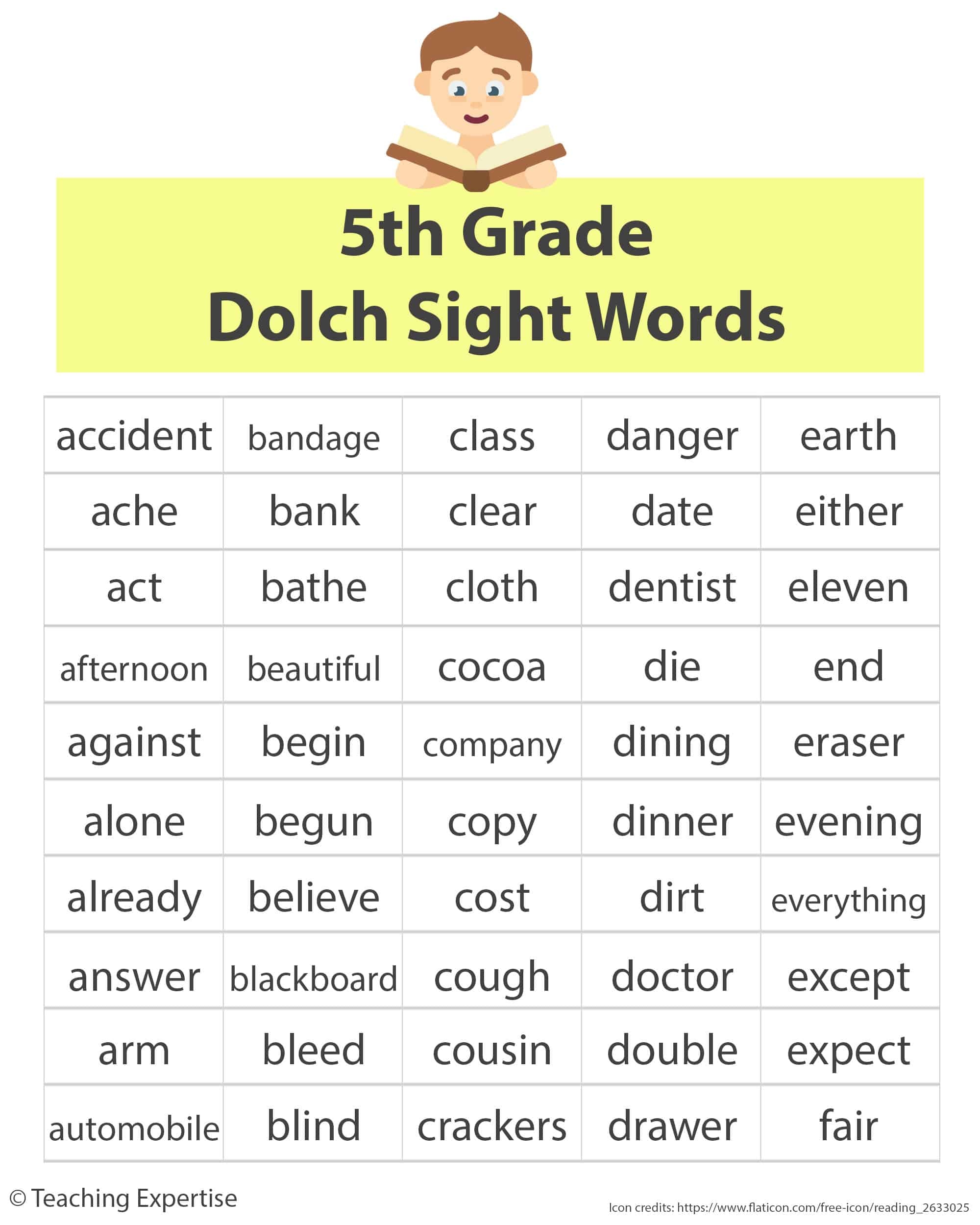 Printable Dolch Sight Words Resscrm