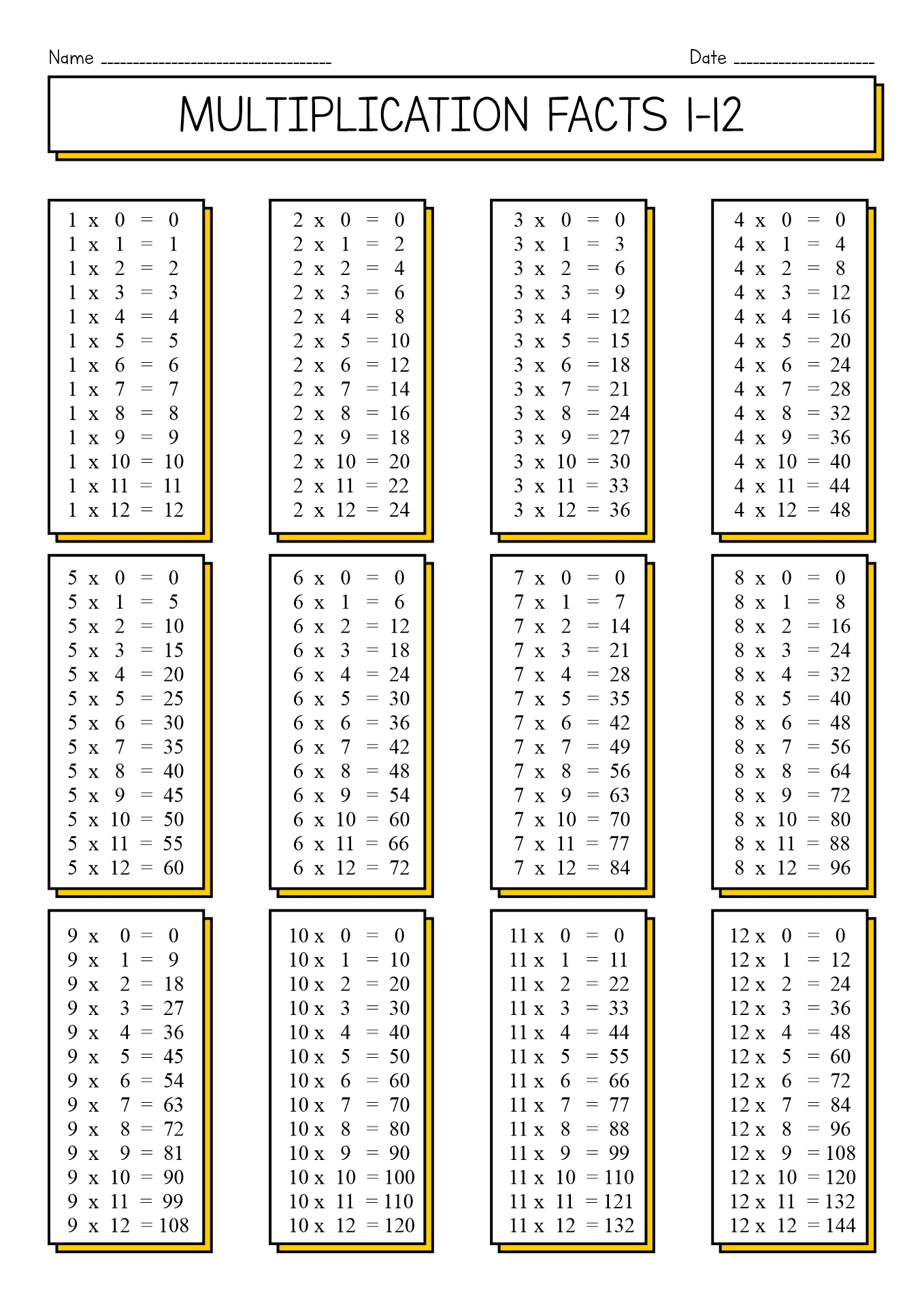 Printable Multiplication Facts Worksheets