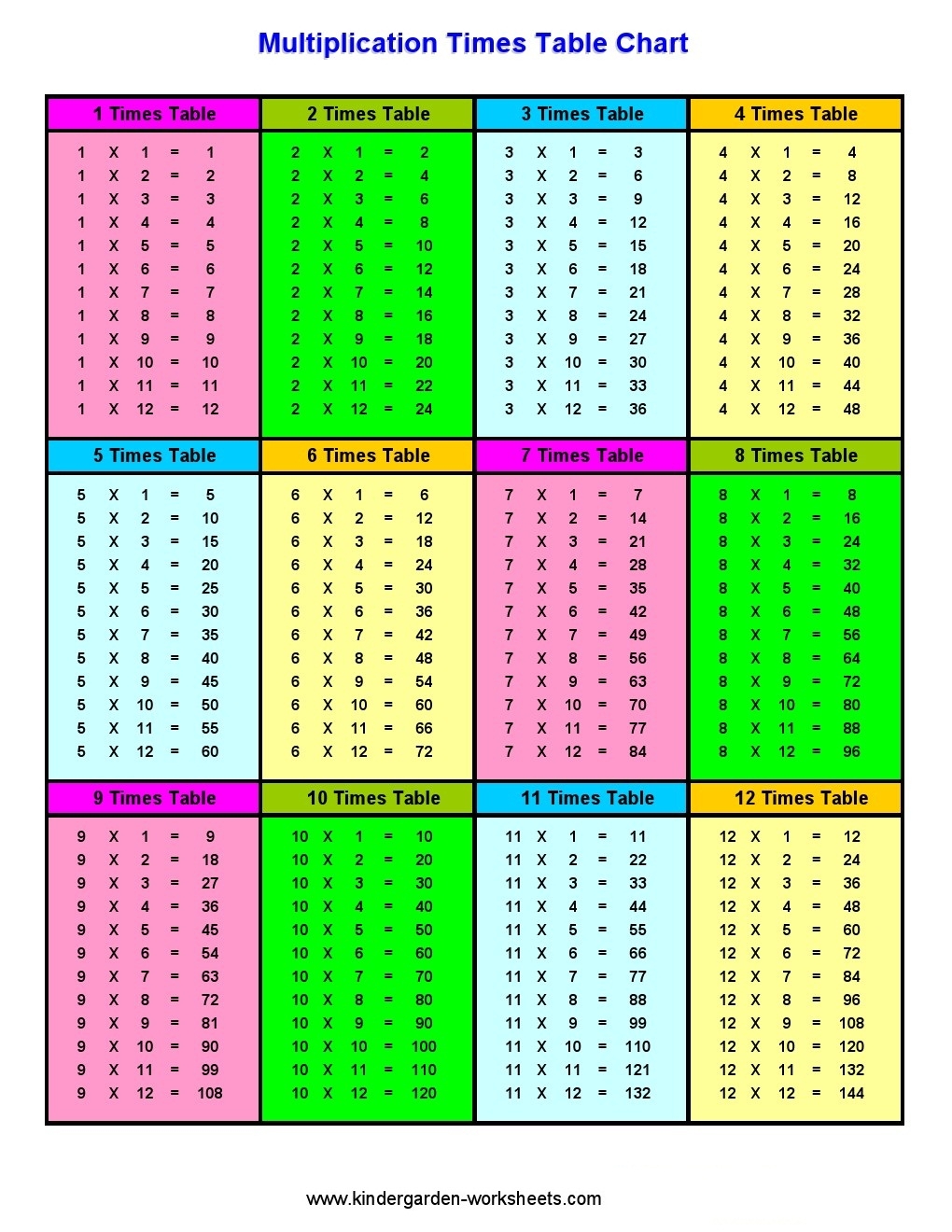 Printable Multiplication Table Worksheets