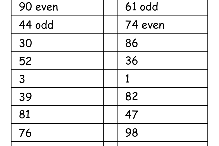 Printable Odd And Even Numbers Worksheet Odd And Even Digital