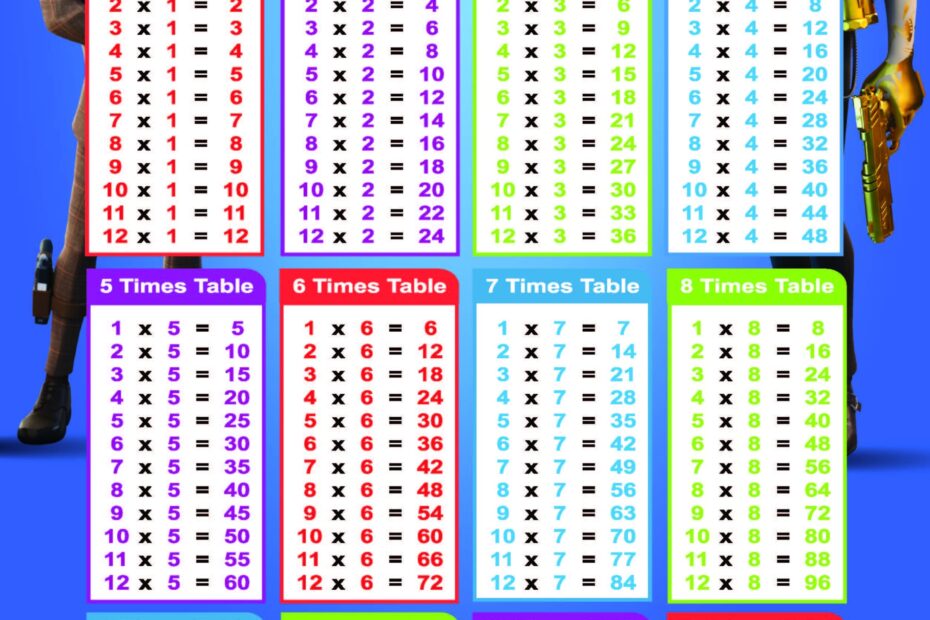 Printable Times Table Worksheets Printable Worksheets