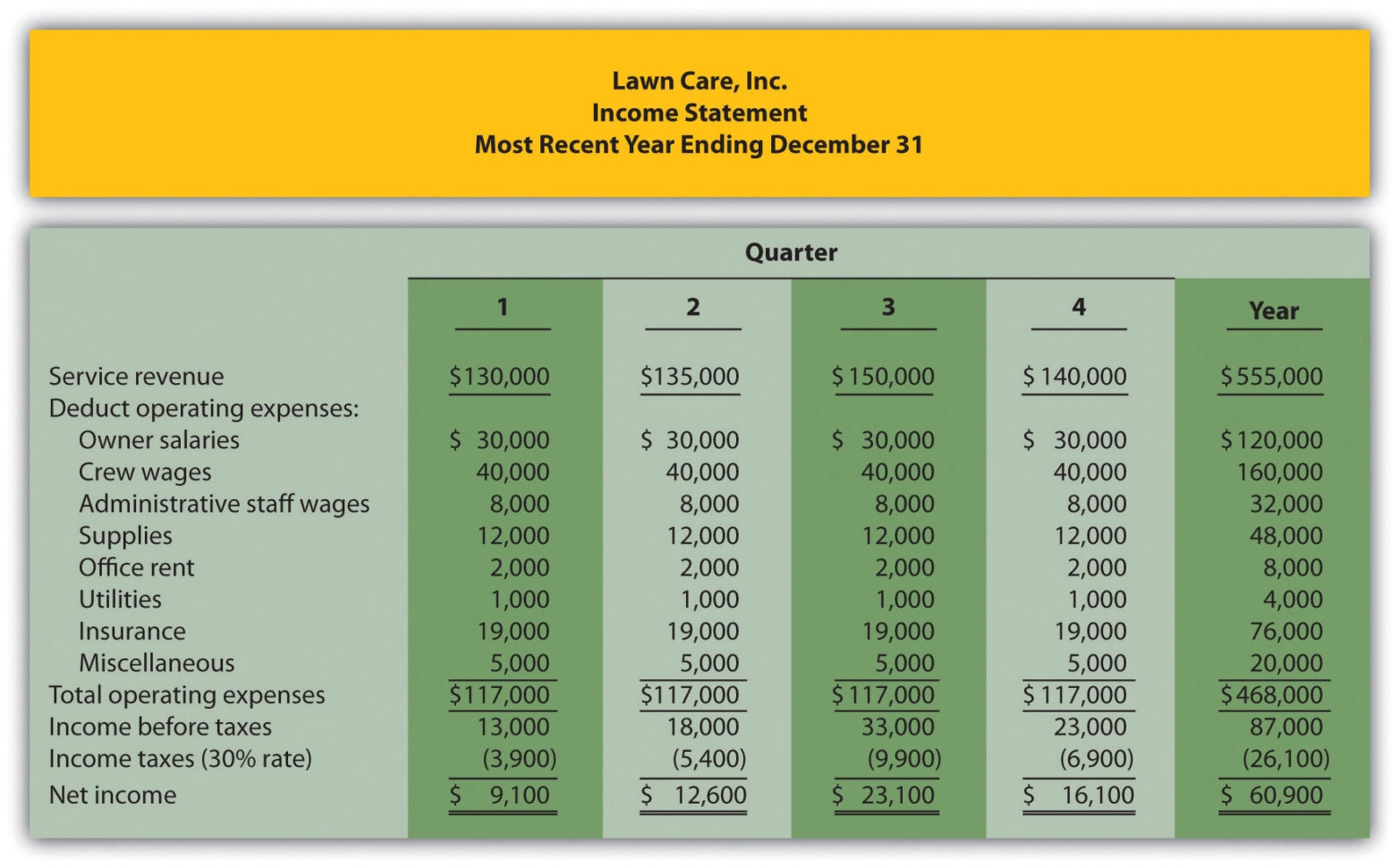 Profit And Expense Spreadsheet Db excel