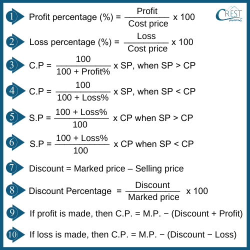 Profit And Loss Concepts Explained CREST Olympiads Profit And Loss Concepts Explained CREST Olympiads