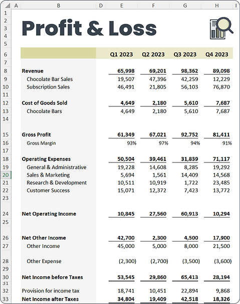 Profit And Loss Profit And Loss Worksheet Teaching Resources 