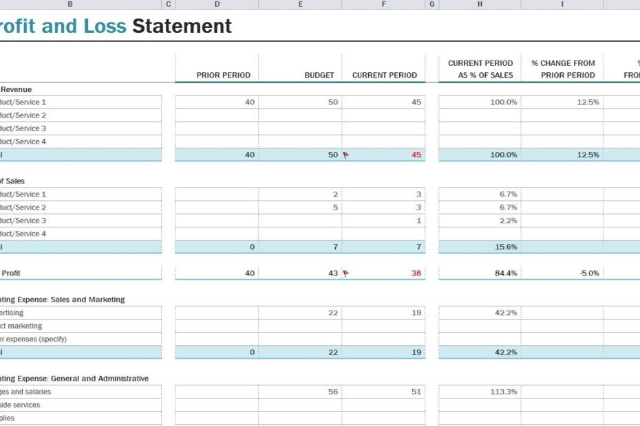 Profit And Loss Template Excel To Excel Profit And Loss Projection