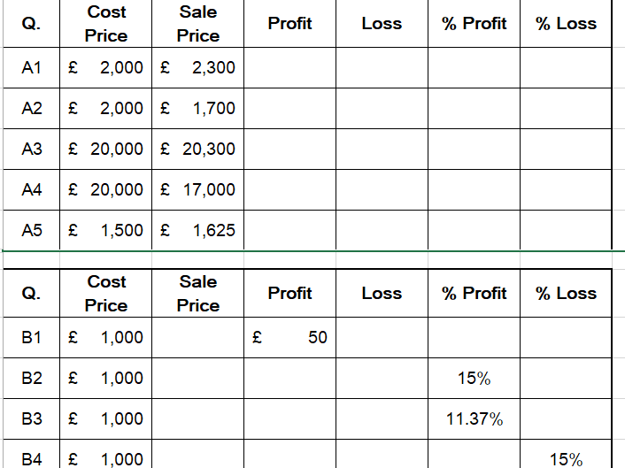 Profit And Loss Worksheet For Class 5
