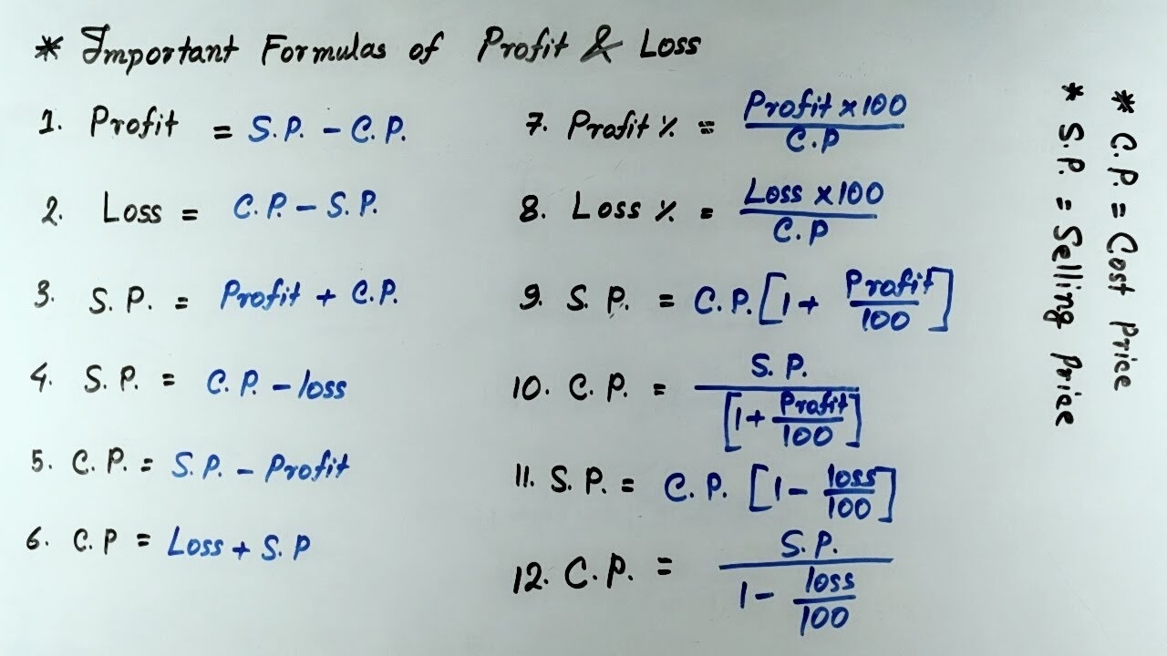 Profit Loss Equation Tessshebaylo