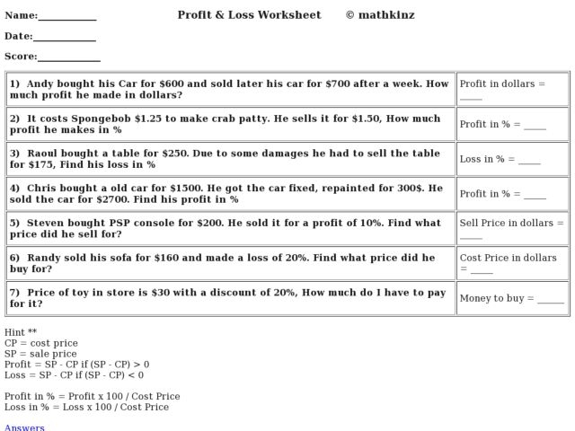 Profit Loss Worksheet Charlotte Clergy Coalition