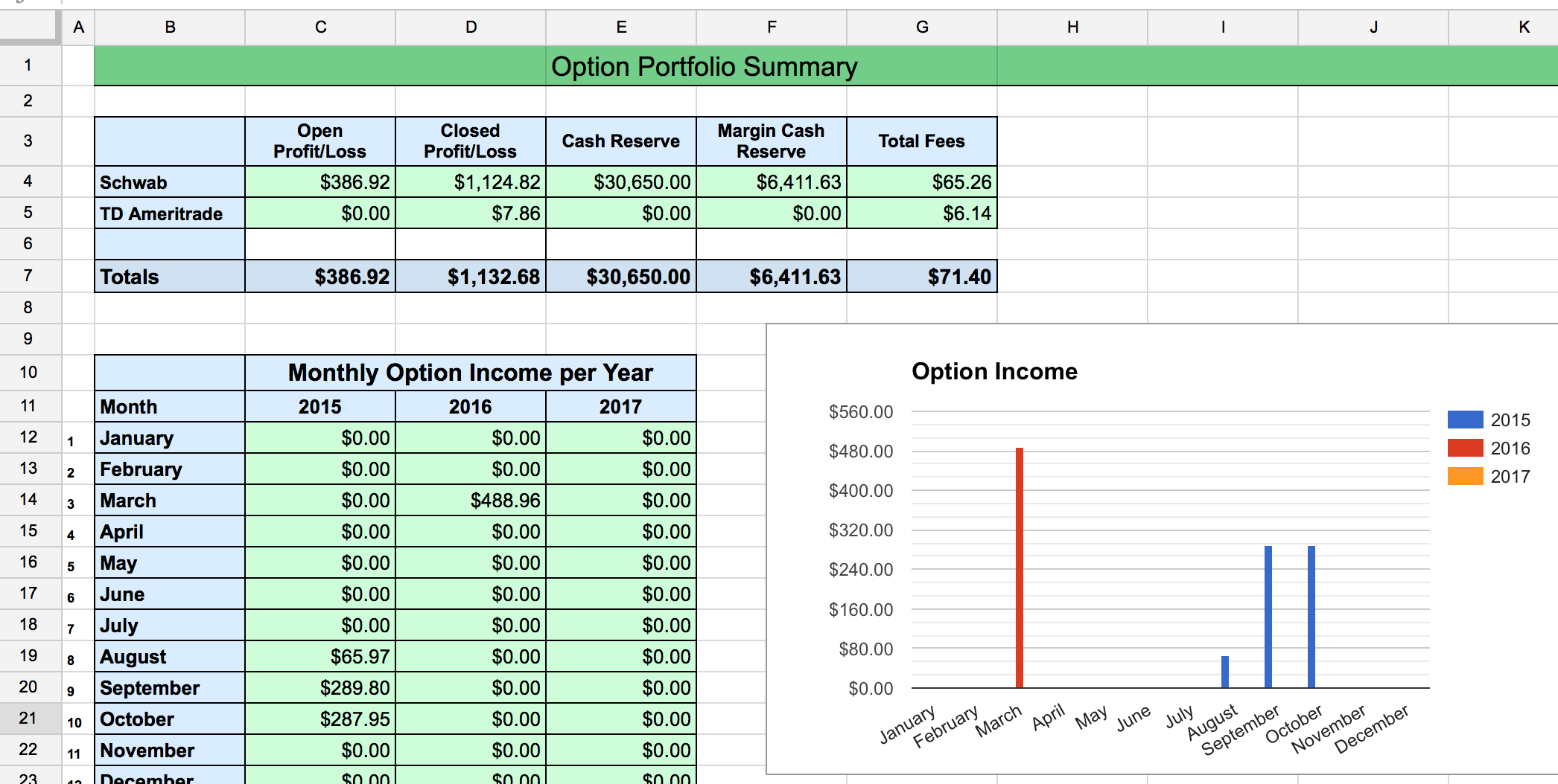 Profit Margin Calculator Excel Template Example Of Spreadshee Gross 