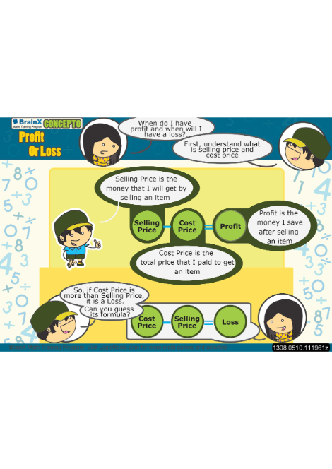 Profit Or Loss Math Worksheet For Grade 5 Free Printable Worksheets