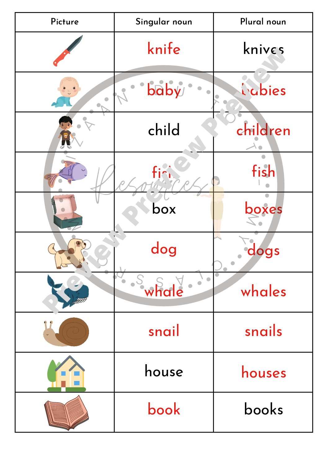 Singular And Plural Nouns Worksheets Singular And Plural Nouns 
