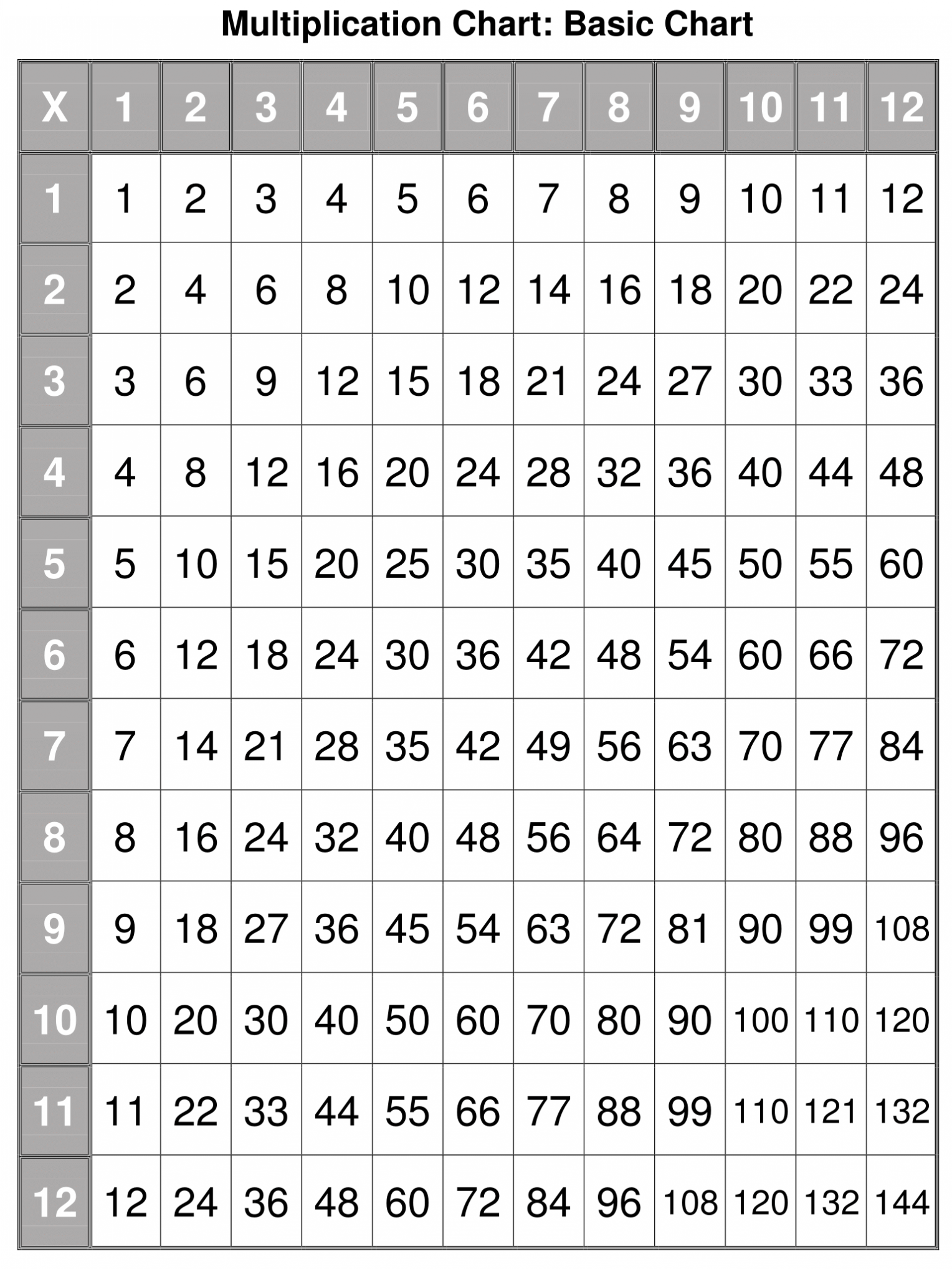 Times Table Sheet Free Printable