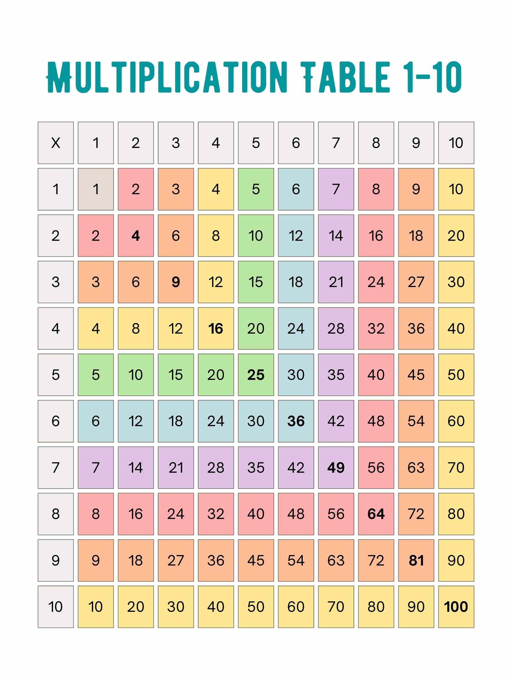 Times Table Sheet Printable Cheat Sheet